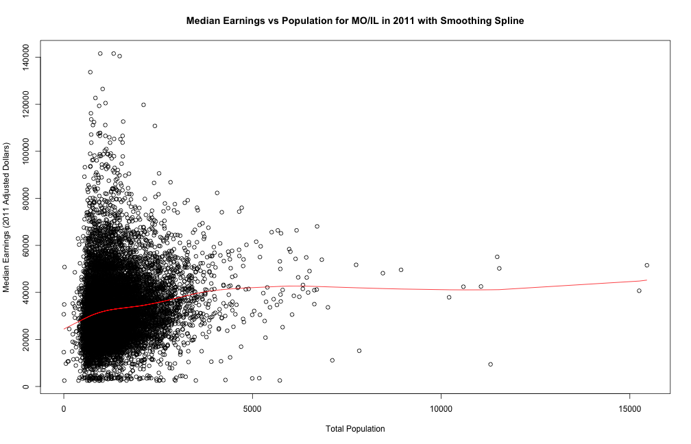 plot of chunk unnamed-chunk-5 plot of chunk unnamed-chunk-5